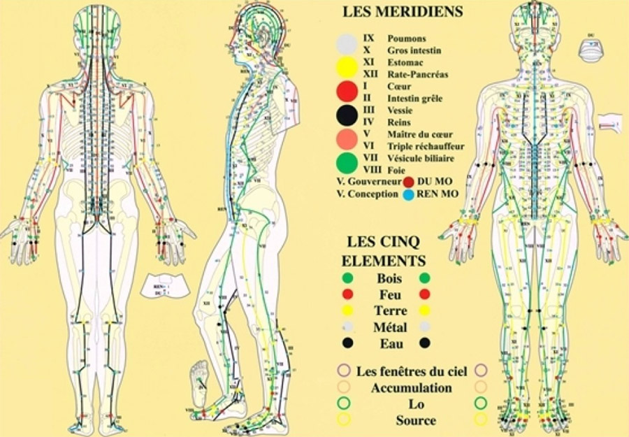 Massage Complet Chinois: Tension Cervicales