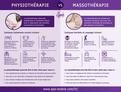 Quelle est la différence entre la massothérapie et la physiothérapie ?