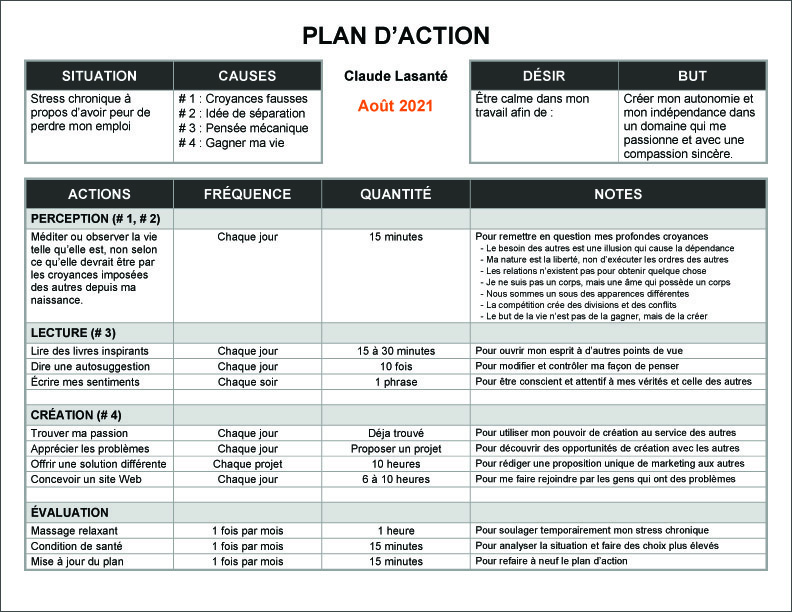 Plan d'action du stress