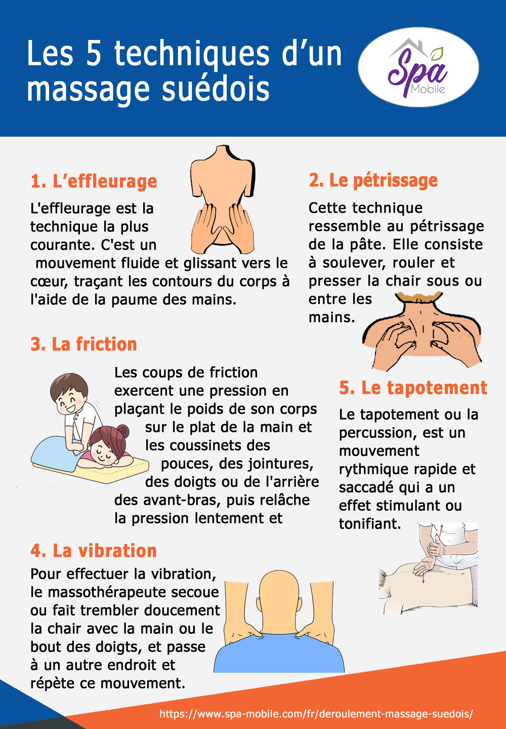 Techiques du massage suédois